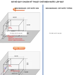 Sơ đồ hướng dẫn vị trí chờ cấp thoát nước và ổ cắm điện 220V lắp bồn tắm SSWW