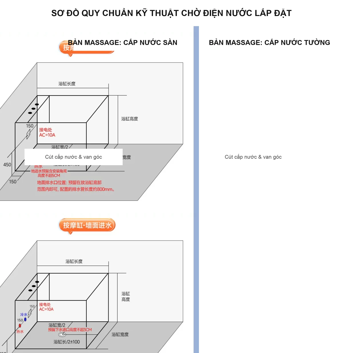 Sơ đồ hướng dẫn vị trí chờ cấp thoát nước và ổ cắm điện 220V lắp bồn tắm SSWW
