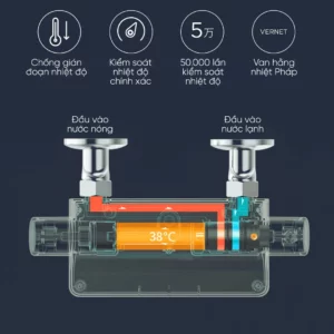 Lõi van hằng nhiệt Vernet Pháp phản ứng nhiệt 0.2s khóa 38 độ C