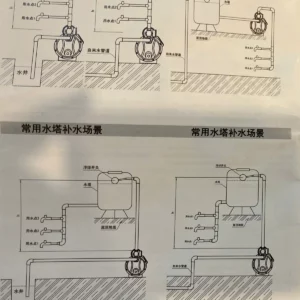 Sơ đồ 4 mô hình lắp đặt máy bơm tăng áp biến tần Gloria tăng áp trực tiếp nước máy hút bể ngầm và đẩy bồn trên mái