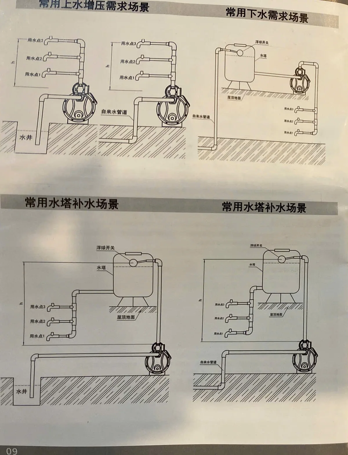 Sơ đồ hướng dẫn lắp đặt máy bơm tăng áp biến tần Gloria tăng áp mái và tăng áp bể ngầm
